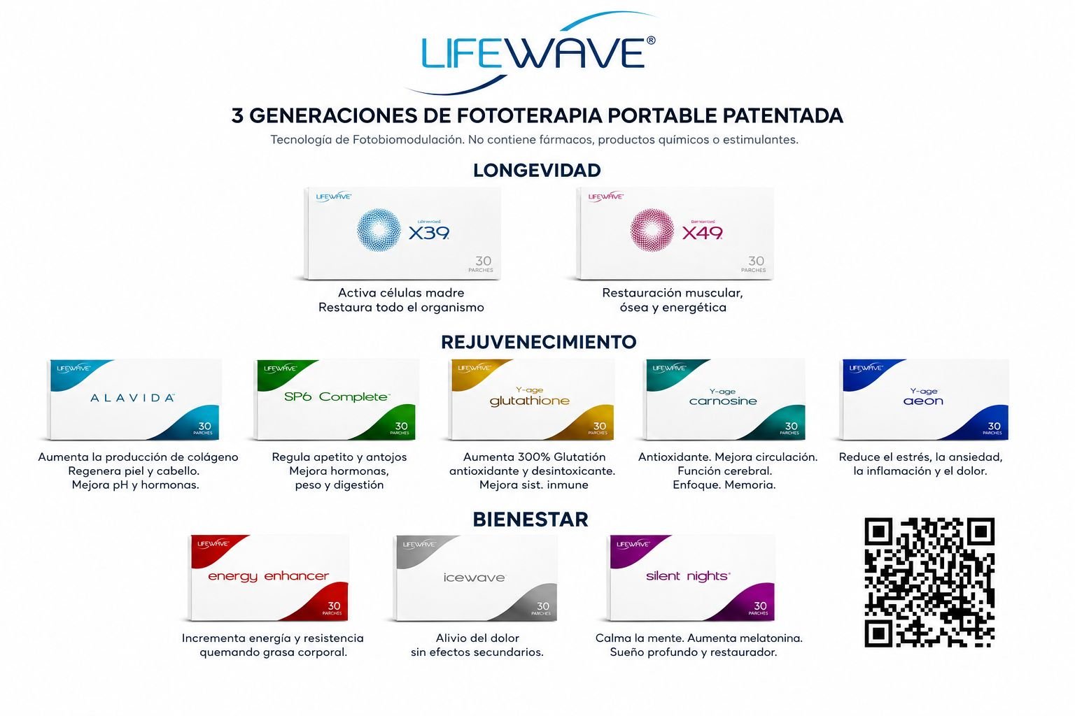 3 generaciones LifeWave fototerapia